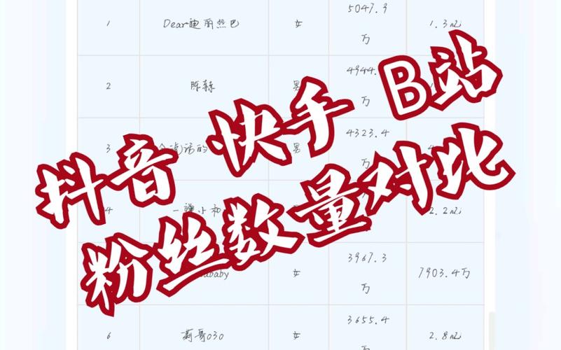 为什么b站比抖音快手号