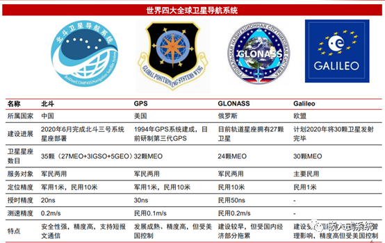 卫星导航是不是免流量卡