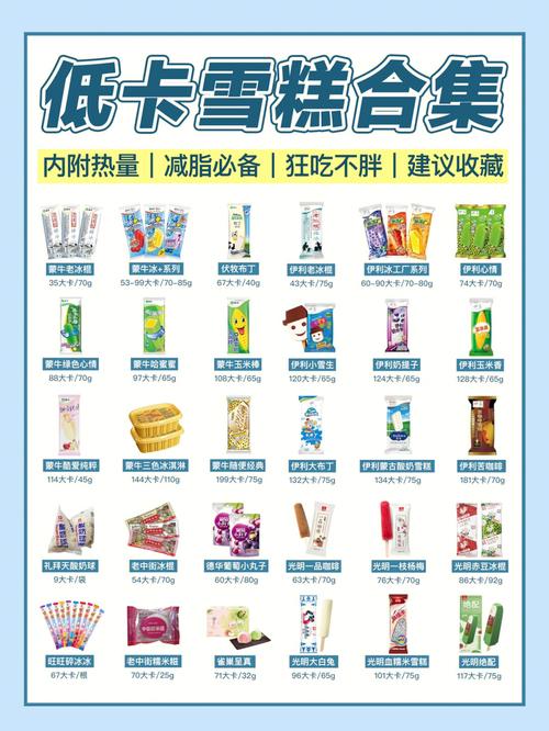 小冰激淋卡定向流量包