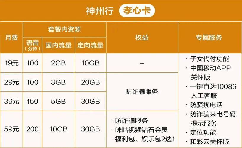电信孝心卡流量