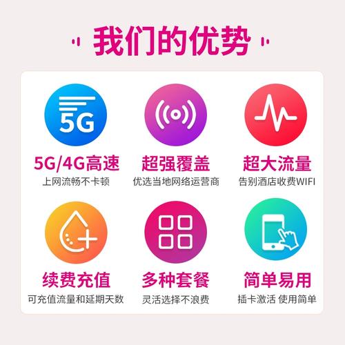 土耳其移动卡流量