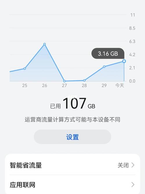 卡一卡二的流量哪个快用