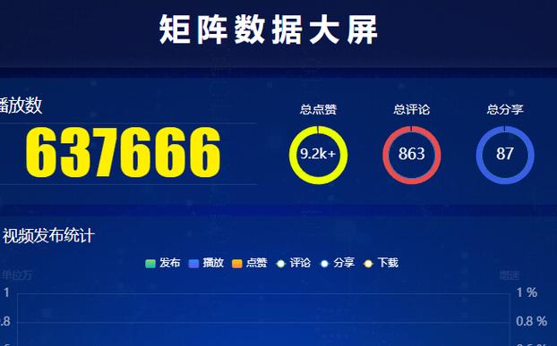 矩阵卡广场流量