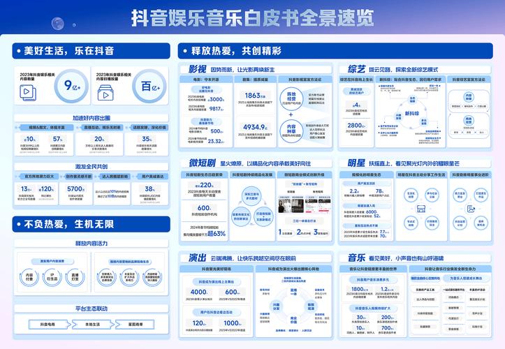 抖音是为什么是娱乐平台