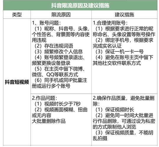 抖音热榜为什么会降权