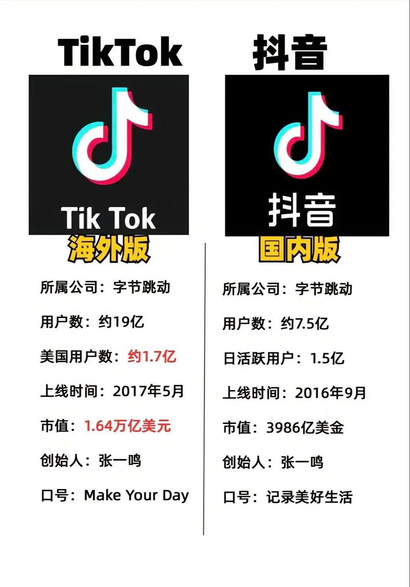 为什么抖音国际版上不去
