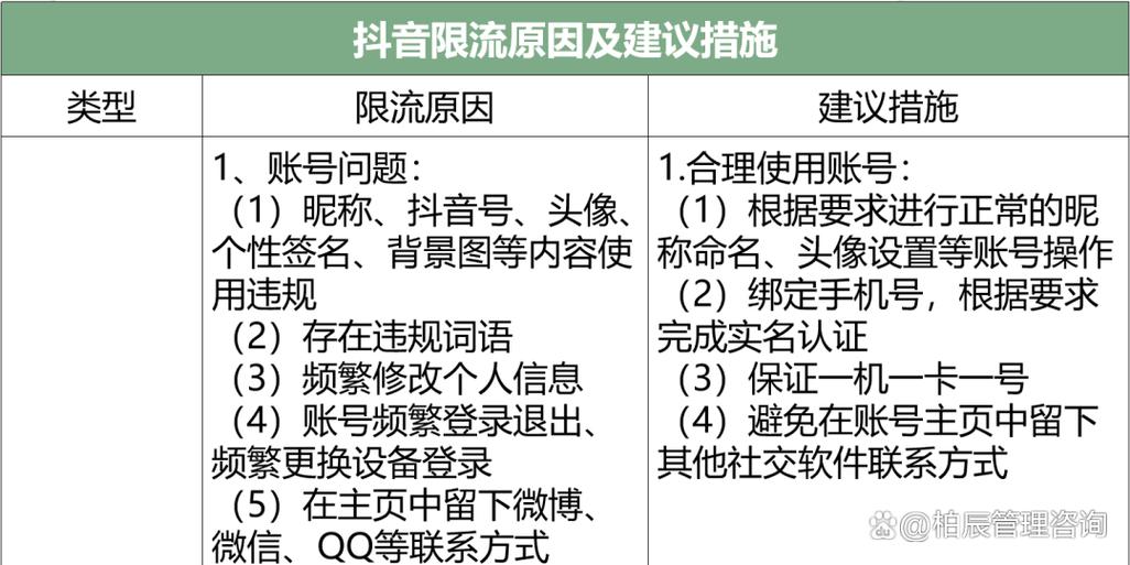 抖音热榜为什么会降权