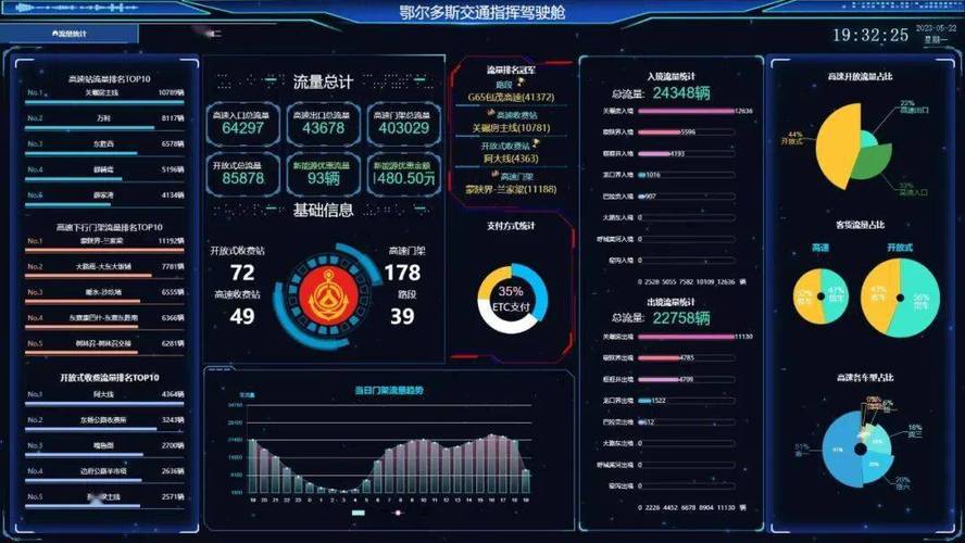 流量统计卡数据