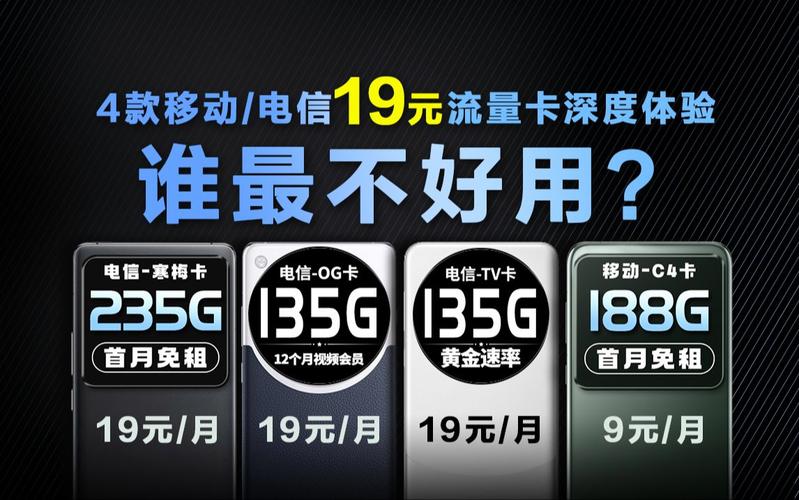 流量卡速发