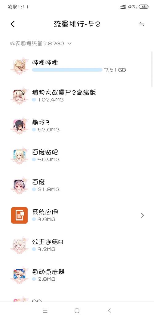 2233卡校正流量