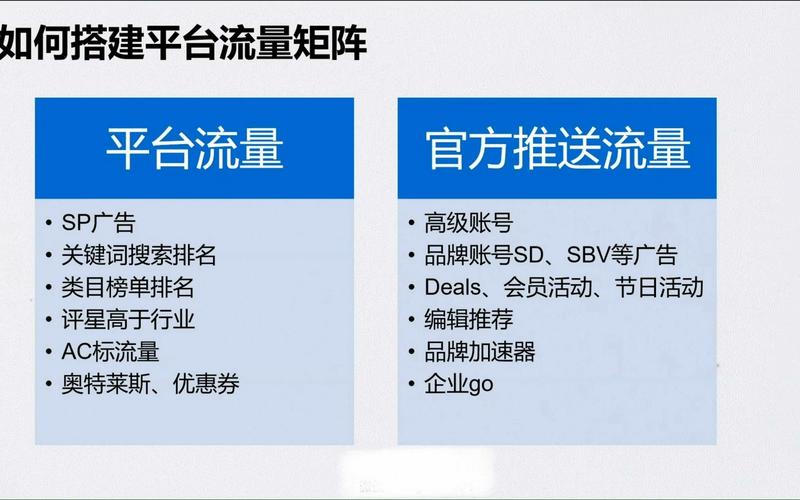 矩阵卡广场流量