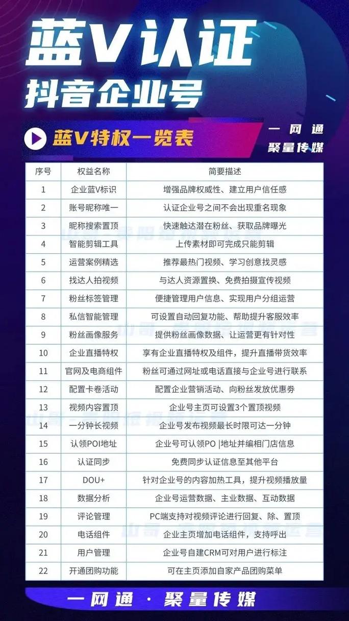 抖音官方号的作用是什么