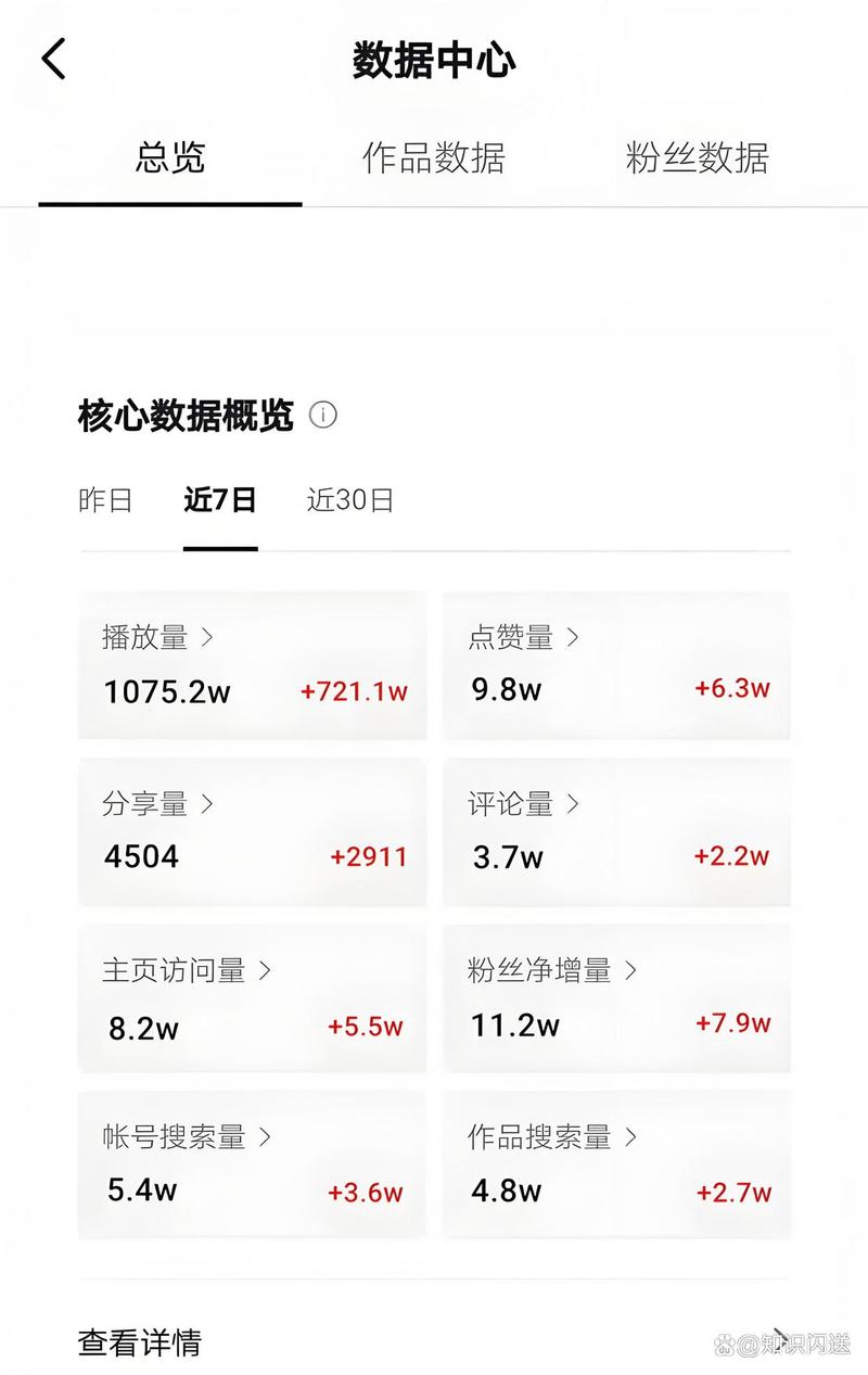 抖音浏览量28万是什么