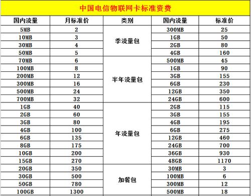 兴化智能硬件流量卡价格