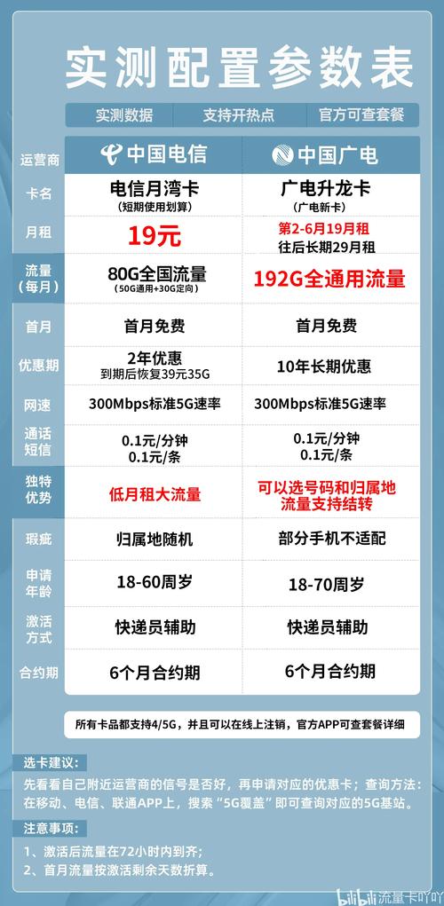 家庭卡能查分别的流量吗