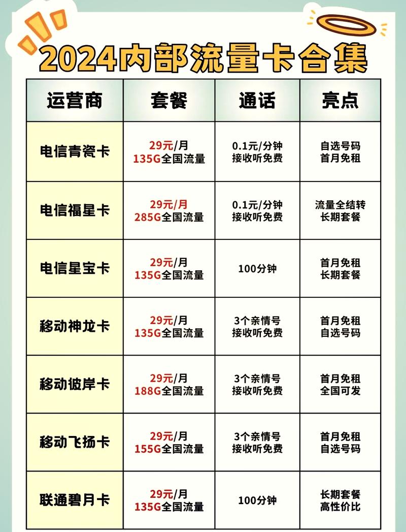 流量卡没费用会变空号吗