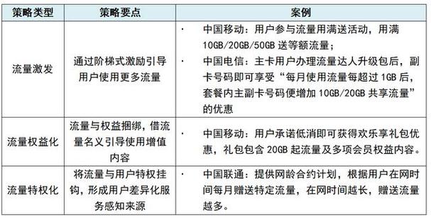 流量卡费用构成