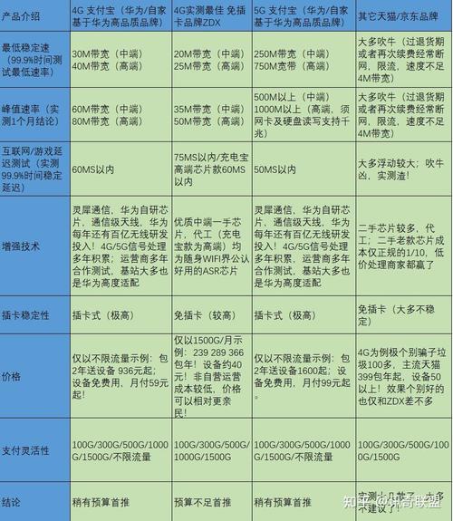 华为选择哪个卡走流量