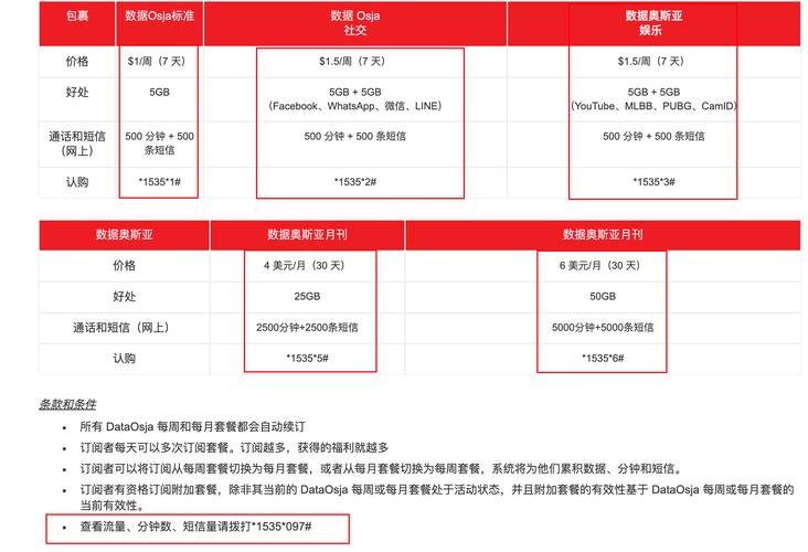 如何选择国外流量卡套餐