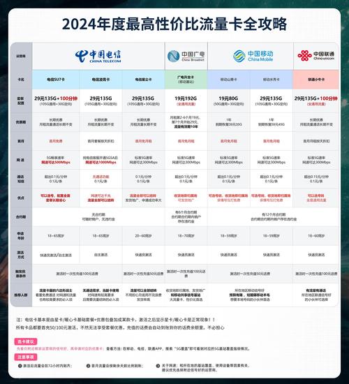 校园流量卡哪家好一点