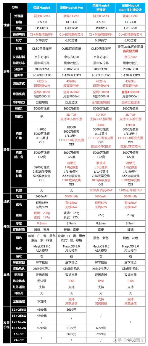 荣耀手机如何选择流量卡