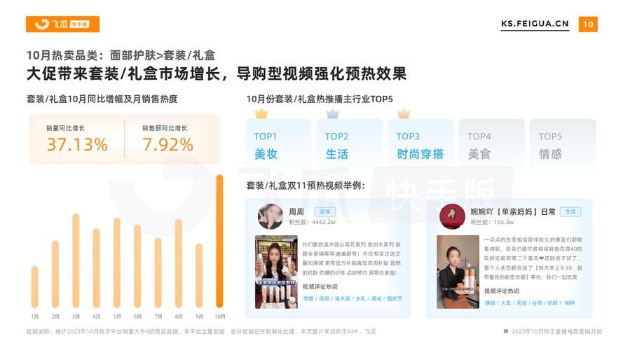 怎么推销快手账号