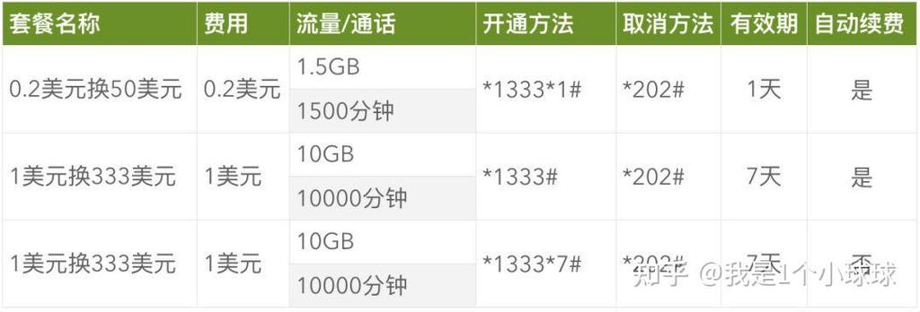 怎样区分话费和流量卡