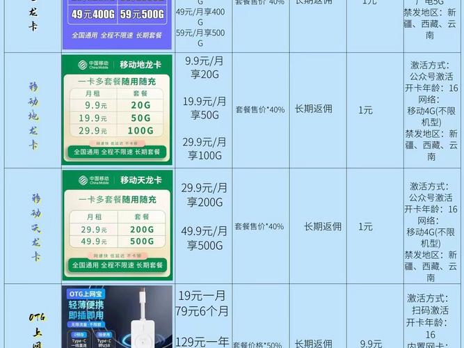 线下长期流量卡