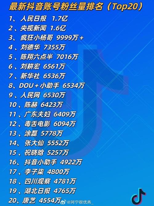 抖音什么样算有价值粉丝