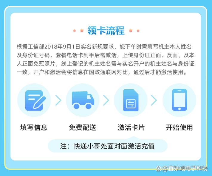联通号怎么免费得流量卡