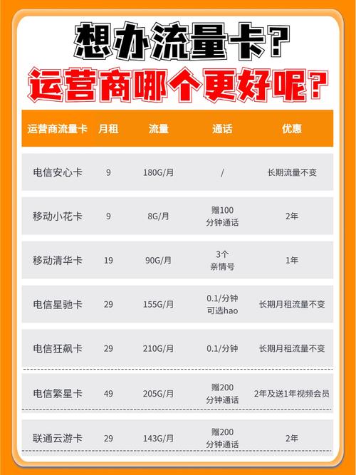 如何开通更大流量卡
