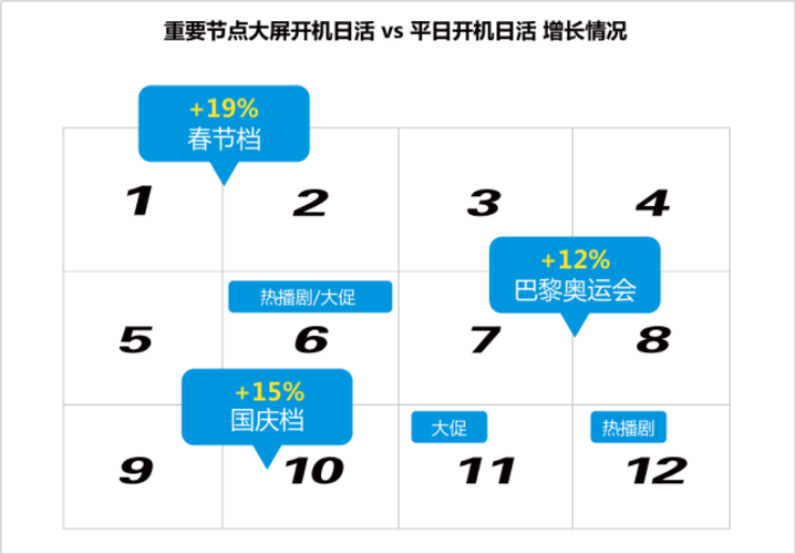 流量卡吸金陷阱