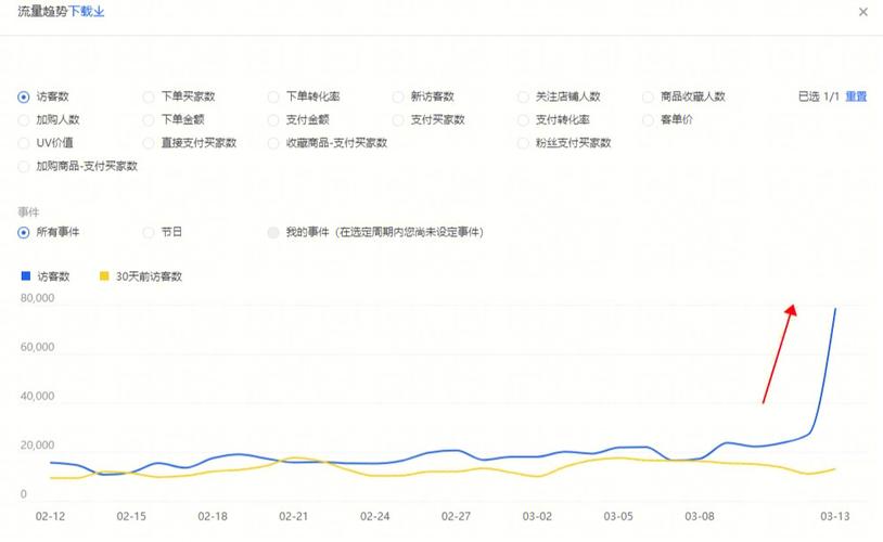 9.16淘宝卡流量