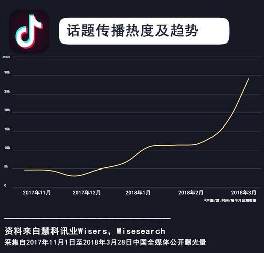 抖音数据的重要性是什么