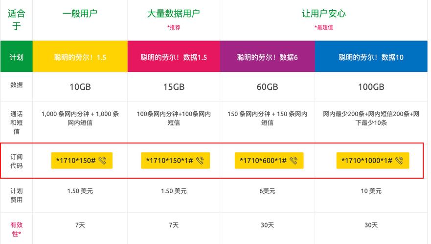 如何查自己卡的流量套餐