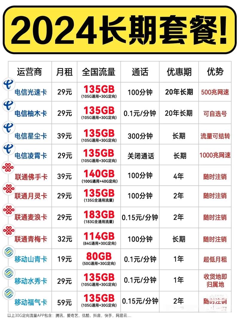流量卡怎么查询用户信息