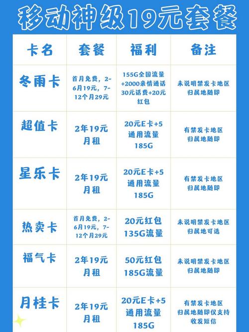 移动流量卡选哪种好点