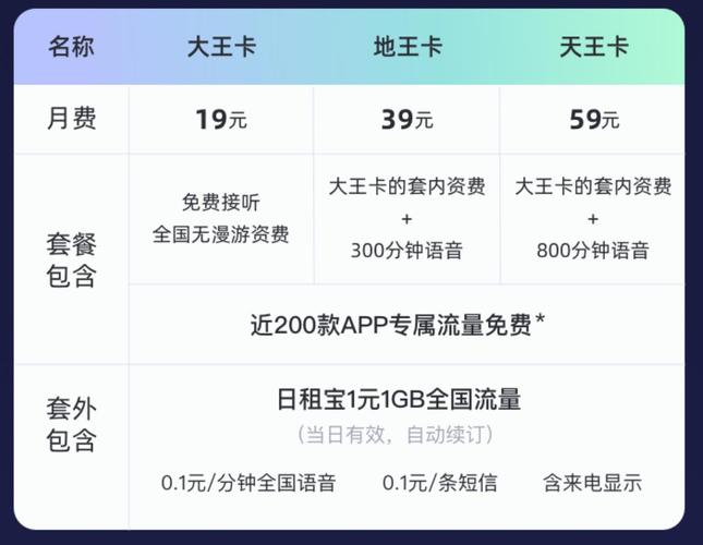 qq阅读大王卡免流量吗