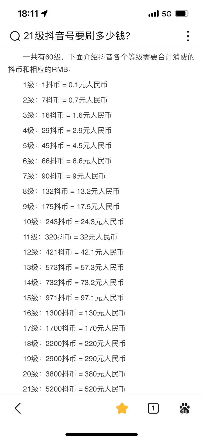 抖音进群门槛是什么意思