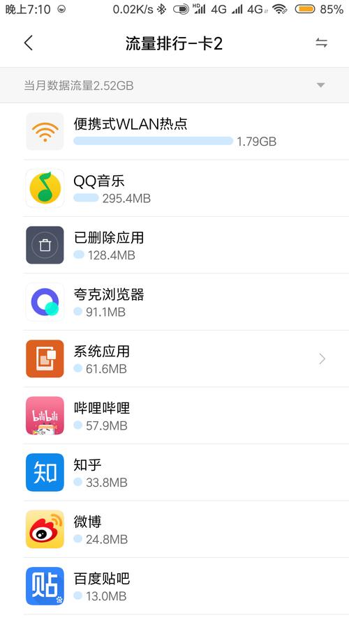 大王卡超出流量扣费