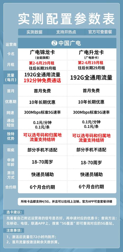 黄岛手机流量卡
