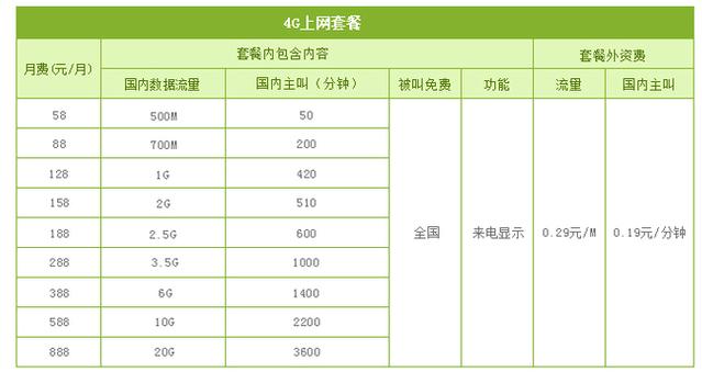 国产流量卡价格表