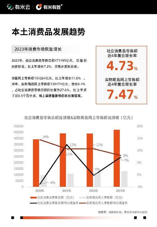 抖音数据的重要性是什么