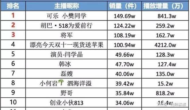 抖音联运主播是什么意思