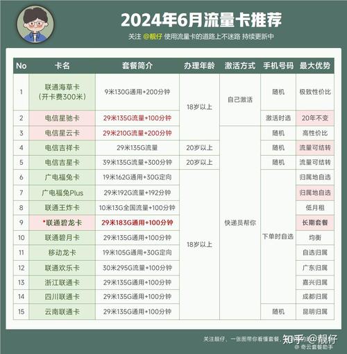 畅享10流量为什么卡