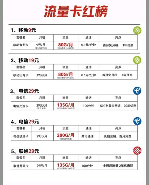 大学发流量卡