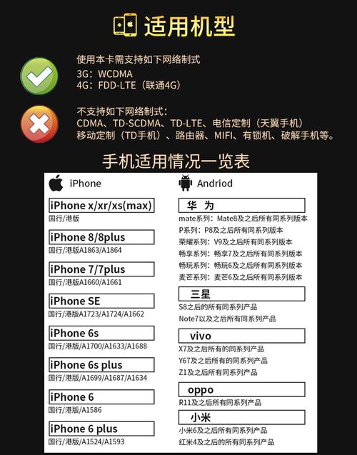 MTC的无限流量卡