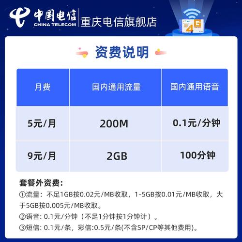 无忧卡流量不够
