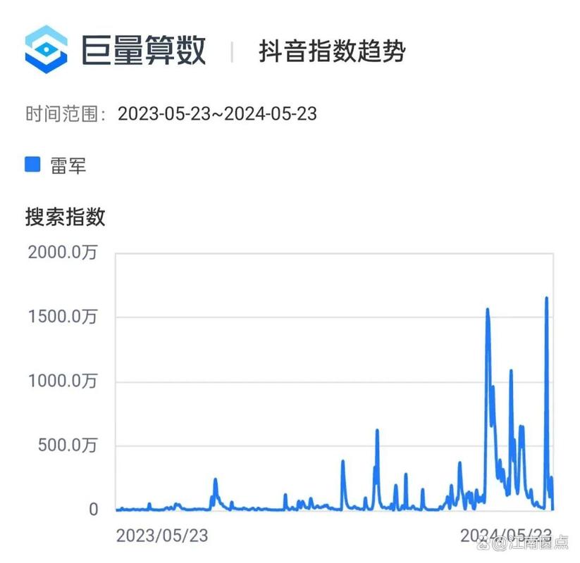 抖音粉丝6千人什么概念