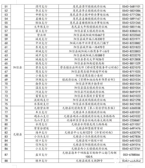 民生通讯畅联卡流量